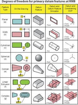 Machinedesign Com Sites Machinedesign com Files Uploads 2016 01 Degrees Of Freedom preview 1 Machinedesign Com Sites Machinedesign com Files Uploads 2016 01 Degrees Of Freedom preview 1