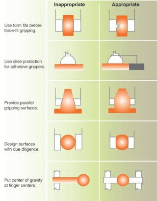 A history of gripping and gripper technologies and the available options for today's engineer | Machine Design A history of gripping and gripper technologies and the available options for today's engineer | Machine Design