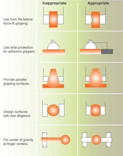 Machinedesign Com Sites Machinedesign com Files Uploads 2014 02 Gripper Basics Schunk Chart Part 1 Machinedesign Com Sites Machinedesign com Files Uploads 2014 02 Gripper Basics Schunk Chart Part 1