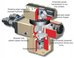 Machinedesign Com Sites Machinedesign com Files Uploads 2014 02 Robotic Gripper Basics Schunk Rp Machinedesign Com Sites Machinedesign com Files Uploads 2014 02 Robotic Gripper Basics Schunk Rp