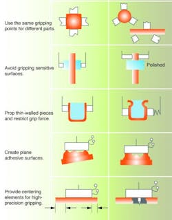 Machinedesign Com Sites Machinedesign com Files Uploads 2014 02 Robotic Gripper Basics Schunk Chart Part 2 Machinedesign Com Sites Machinedesign com Files Uploads 2014 02 Robotic Gripper Basics Schunk Chart Part 2