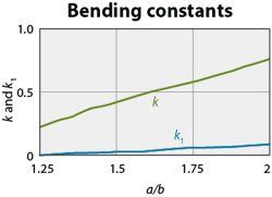 Machinedesign Com Sites Machinedesign com Files Uploads 2015 02 19373 Kk Bolts Graph Machinedesign Com Sites Machinedesign com Files Uploads 2015 02 19373 Kk Bolts Graph