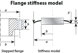 Machinedesign Com Sites Machinedesign com Files Uploads 2015 02 19373 Kk Flange Rr Machinedesign Com Sites Machinedesign com Files Uploads 2015 02 19373 Kk Flange Rr
