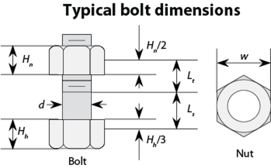 Structural Properties of Bolted Joints