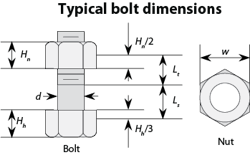 Machinedesign Com Sites Machinedesign com Files Uploads 2015 02 19373 Kk Typical Bolt Dim Machinedesign Com Sites Machinedesign com Files Uploads 2015 02 19373 Kk Typical Bolt Dim
