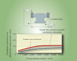 Machinedesign Com Sites Machinedesign com Files Uploads 2013 05 Fig3 Schaeffler Vibration Damp Machinedesign Com Sites Machinedesign com Files Uploads 2013 05 Fig3 Schaeffler Vibration Damp