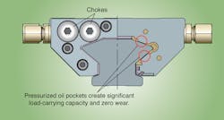 Machinedesign Com Sites Machinedesign com Files Uploads 2013 05 Fig3 Schaeffler Vibration Damp Cutaway Machinedesign Com Sites Machinedesign com Files Uploads 2013 05 Fig3 Schaeffler Vibration Damp Cutaway
