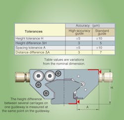 Machinedesign Com Sites Machinedesign com Files Uploads 2013 05 Fig4 Schaeffler Vibration Damp Machinedesign Com Sites Machinedesign com Files Uploads 2013 05 Fig4 Schaeffler Vibration Damp