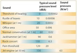 Machinedesign Com Sites Machinedesign com Files Uploads 2016 01 Noisy Gearbox3 Machinedesign Com Sites Machinedesign com Files Uploads 2016 01 Noisy Gearbox3