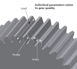 Machinedesign Com Sites Machinedesign com Files Uploads 2016 01 Pic 2 Gear Teeth Close Up Machinedesign Com Sites Machinedesign com Files Uploads 2016 01 Pic 2 Gear Teeth Close Up