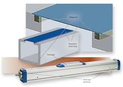 Machinedesign Com Sites Machinedesign com Files Uploads 2016 01 Thomson M100 Linear Drive Machinedesign Com Sites Machinedesign com Files Uploads 2016 01 Thomson M100 Linear Drive