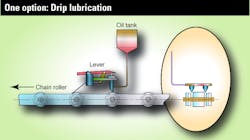 Machinedesign Com Sites Machinedesign com Files Uploads 2014 03 Tsubaki Active Chain Lubrication Machinedesign Com Sites Machinedesign com Files Uploads 2014 03 Tsubaki Active Chain Lubrication