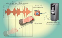 Machinedesign Com Sites Machinedesign com Files Uploads 2014 04 Wiegand Wire Basics 3 Machinedesign Com Sites Machinedesign com Files Uploads 2014 04 Wiegand Wire Basics 3