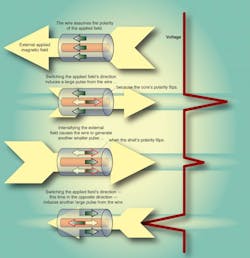 Machinedesign Com Sites Machinedesign com Files Uploads 2014 04 Wiegand Wire Basics 7 Machinedesign Com Sites Machinedesign com Files Uploads 2014 04 Wiegand Wire Basics 7