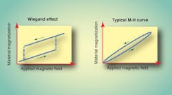 Machinedesign Com Sites Machinedesign com Files Uploads 2014 04 Wiegand Wire Basics 9 Machinedesign Com Sites Machinedesign com Files Uploads 2014 04 Wiegand Wire Basics 9