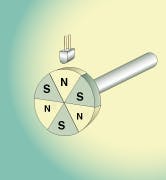 Machinedesign Com Sites Machinedesign com Files Uploads 2014 04 Wiregand Wire Basics 10 Machinedesign Com Sites Machinedesign com Files Uploads 2014 04 Wiregand Wire Basics 10