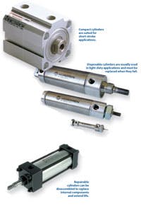 Insidepenton Com Images Compact Cylinders Small Insidepenton Com Images Compact Cylinders Small