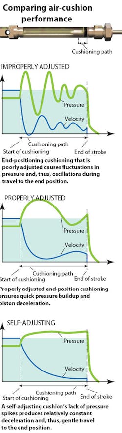 Insidepenton Com Images Comparing Air Cushion Insidepenton Com Images Comparing Air Cushion