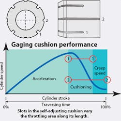 Insidepenton Com Images Gaging Cushion Performance Insidepenton Com Images Gaging Cushion Performance