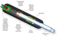 Insidepenton Com Images Gas Springs Small
