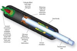 Insidepenton Com Images Gas Springs Small Insidepenton Com Images Gas Springs Small