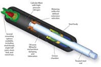 Insidepenton Com Images Gas Springs Small Insidepenton Com Images Gas Springs Small