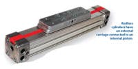 Insidepenton Com Images Rodless Cylinders Small Insidepenton Com Images Rodless Cylinders Small