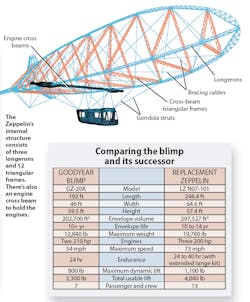 Insidepenton Com Images Zepplin Insidepenton Com Images Zepplin