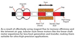 Machinedesign Com Sites Machinedesign com Files Uploads Custom Inline Archive Motionsystemdesign com Images 1211 Magnet Flux 600 Machinedesign Com Sites Machinedesign com Files Uploads Custom Inline Archive Motionsystemdesign com Images 1211 Magnet Flux 600
