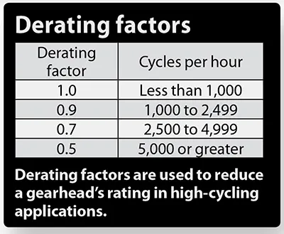 Derating Factors Rigging Planetary gears — A review of basic design criteria and new options for ...