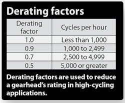 Machinedesign Com Sites Machinedesign com Files Uploads 2016 01 Derating Factors Table Machinedesign Com Sites Machinedesign com Files Uploads 2016 01 Derating Factors Table