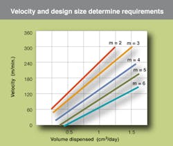 Machinedesign Com Sites Machinedesign com Files Uploads 2013 05 Fig05 Wittenstein Greasing Rack Pinions 01 Machinedesign Com Sites Machinedesign com Files Uploads 2013 05 Fig05 Wittenstein Greasing Rack Pinions 01