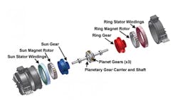 Machinedesign Com Sites Machinedesign com Files Uploads 2013 06 Ebike Exploded View Motor 0 Machinedesign Com Sites Machinedesign com Files Uploads 2013 06 Ebike Exploded View Motor 0