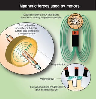 Exploded-View-of-EC-Permanent-Magnet-Motor - Continental Fan