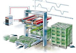 Machinedesign Com Sites Machinedesign com Files Uploads 2014 02 Fig09 Pwm On Palletizer Machinedesign Com Sites Machinedesign com Files Uploads 2014 02 Fig09 Pwm On Palletizer