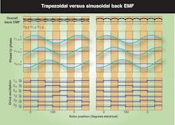 Machinedesign Com Sites Machinedesign com Files Uploads 2014 02 Fig11 Emf Waves Machinedesign Com Sites Machinedesign com Files Uploads 2014 02 Fig11 Emf Waves