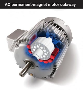 What's the Difference Between AC Induction, Permanent Magnet, and