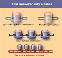 Machinedesign Com Sites Machinedesign com Files Uploads 2014 03 Four Types Of Conveyors Machinedesign Com Sites Machinedesign com Files Uploads 2014 03 Four Types Of Conveyors