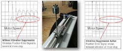 Machinedesign Com Sites Machinedesign com Files Uploads 2014 05 Analyzing Electronic Vibration Suppression Machinedesign Com Sites Machinedesign com Files Uploads 2014 05 Analyzing Electronic Vibration Suppression