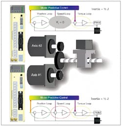 Machinedesign Com Sites Machinedesign com Files Uploads 2014 05 Model Predictive Control Machinedesign Com Sites Machinedesign com Files Uploads 2014 05 Model Predictive Control
