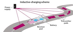 Machinedesign Com Sites Machinedesign com Files Uploads 2013 04 11327 Inductive Charging Scheme Machinedesign Com Sites Machinedesign com Files Uploads 2013 04 11327 Inductive Charging Scheme