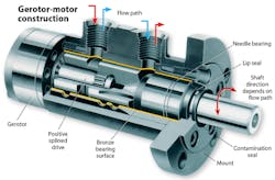 Machinedesign Com Sites Machinedesign com Files Uploads 2013 04 11333 Gerotor Motor Construction Machinedesign Com Sites Machinedesign com Files Uploads 2013 04 11333 Gerotor Motor Construction