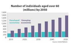 Machinedesign Com Sites Machinedesign com Files Uploads 2013 05 11337 Lf Over60 Machinedesign Com Sites Machinedesign com Files Uploads 2013 05 11337 Lf Over60