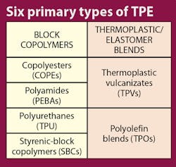 Machinedesign Com Sites Machinedesign com Files Uploads 2013 05 11337 Lf Six Primary Machinedesign Com Sites Machinedesign com Files Uploads 2013 05 11337 Lf Six Primary
