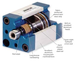 Machinedesign Com Sites Machinedesign com Files Uploads 2013 05 12352 Sm Ideas Cylinder Machinedesign Com Sites Machinedesign com Files Uploads 2013 05 12352 Sm Ideas Cylinder