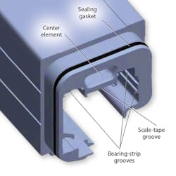 Machinedesign Com Sites Machinedesign com Files Uploads 2013 05 12352 Sm Ideas Gantry Machinedesign Com Sites Machinedesign com Files Uploads 2013 05 12352 Sm Ideas Gantry