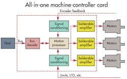 Machinedesign Com Sites Machinedesign com Files Uploads 2013 05 12354 Lt All In One Machinedesign Com Sites Machinedesign com Files Uploads 2013 05 12354 Lt All In One