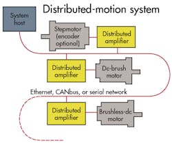 Machinedesign Com Sites Machinedesign com Files Uploads 2013 05 12354 Lt Distributed Machinedesign Com Sites Machinedesign com Files Uploads 2013 05 12354 Lt Distributed