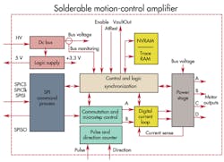 Machinedesign Com Sites Machinedesign com Files Uploads 2013 05 12354 Lt Solderable Machinedesign Com Sites Machinedesign com Files Uploads 2013 05 12354 Lt Solderable