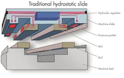 Machinedesign Com Sites Machinedesign com Files Uploads 2013 05 12356 Kk Vibration10 Machinedesign Com Sites Machinedesign com Files Uploads 2013 05 12356 Kk Vibration10